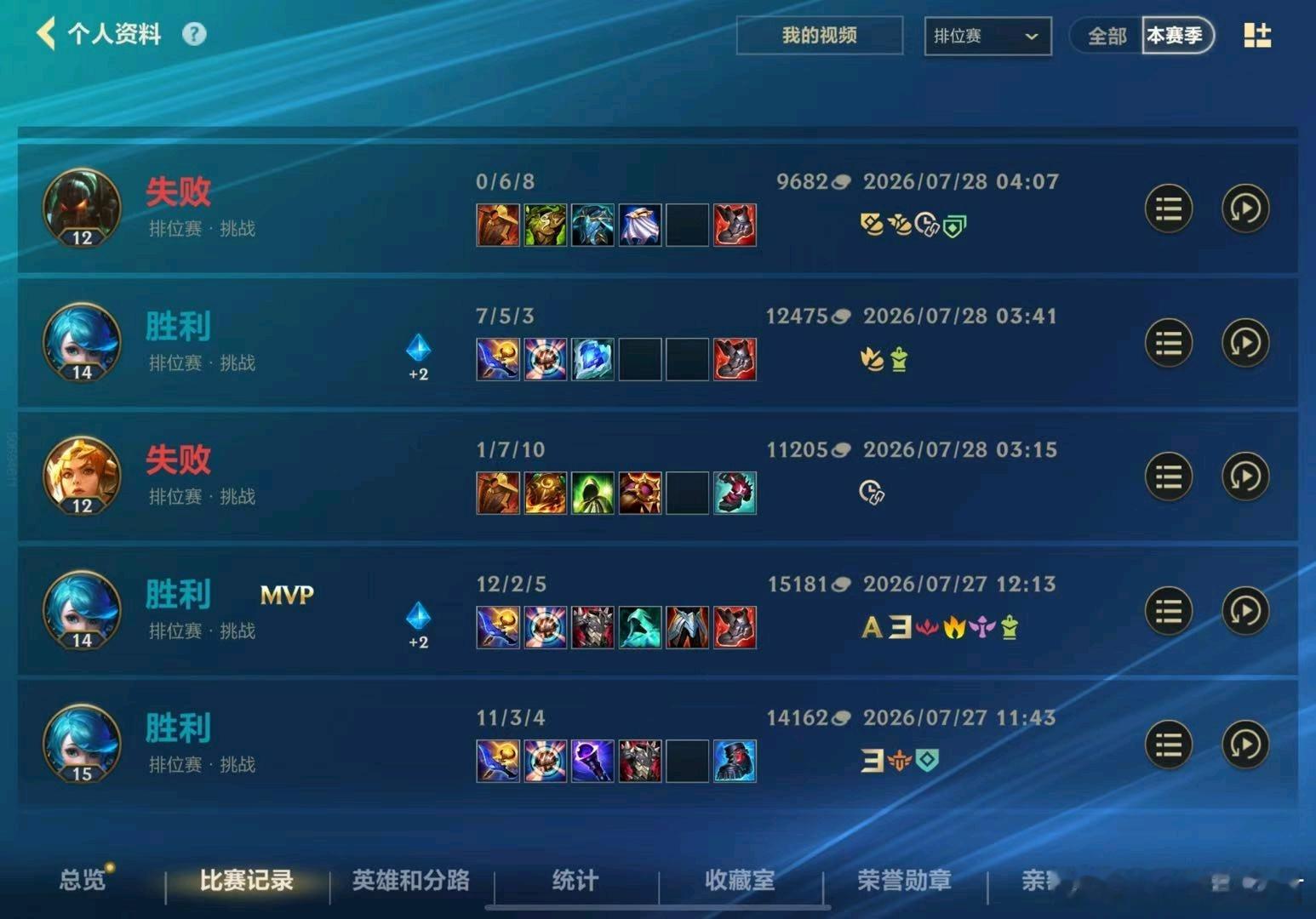 LOL手游时空回溯格温在这个版本还是比较强势的 