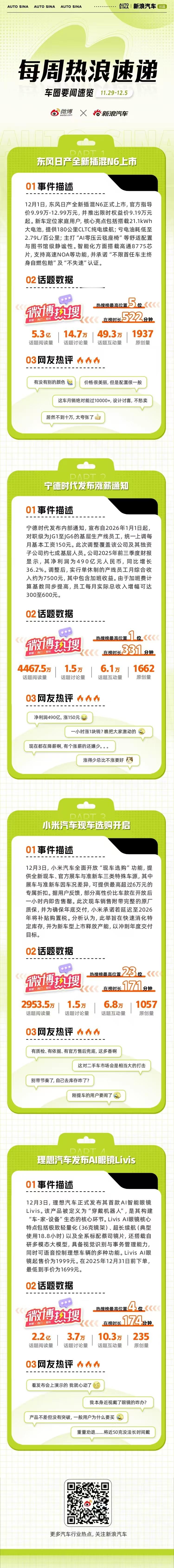 本周车圈热点不断：东风日产全新插混N6上市，以9.19万元起售价打破认知；宁德时