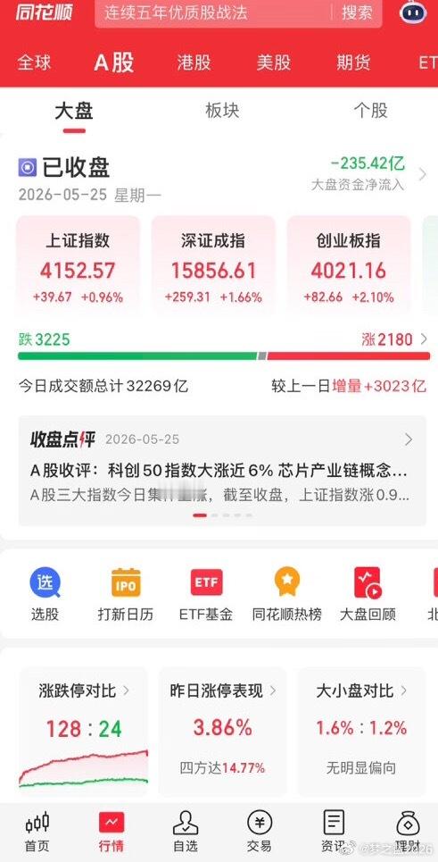 A股科创板整体暴涨股票啥时候这么厉害了，都上4000点了。我以前记得，那时候在3