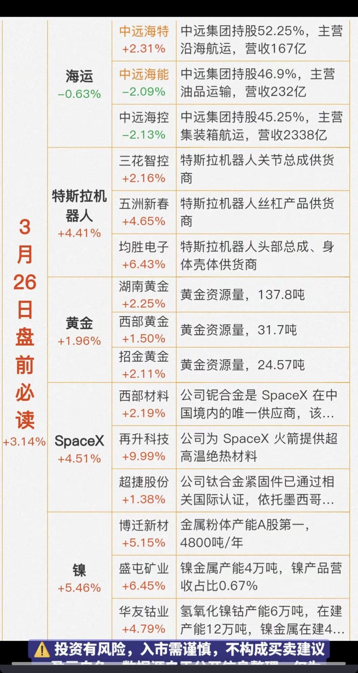 3.26周四   财经热点 信息必读！

1.海运，恢复新订仓
2.特斯拉机器人