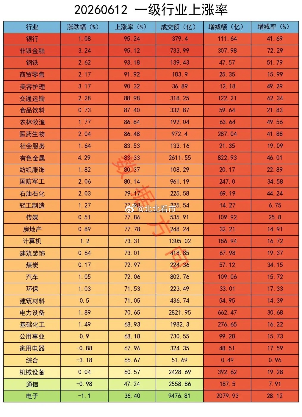 神奇数据发威，终于变盘了，大幅减空 有一项数据非常神奇，每当其发生时，往往意味着