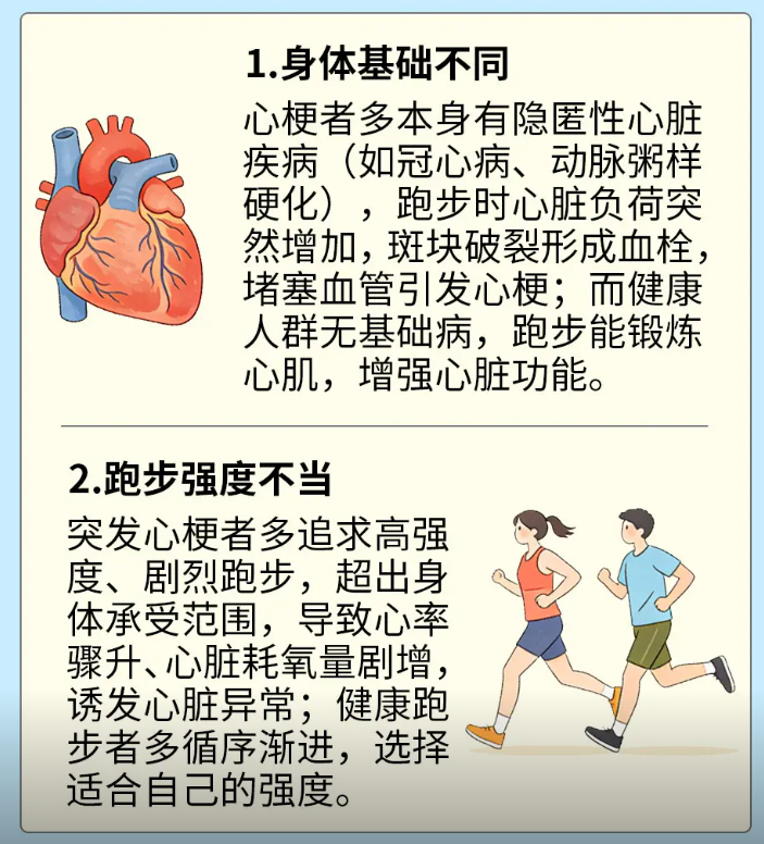 运动员心血管更健康为何还会心梗 运动带来的是后天心肺提升，但很多隐患藏在先天基因