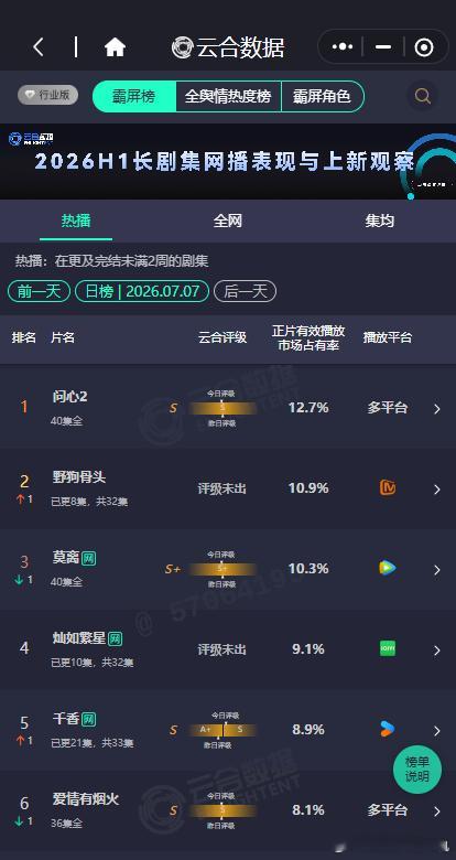 野狗骨头10.9%野狗骨头第2 野狗骨头第2，野狗骨头10.9%，谁懂这个小骨头