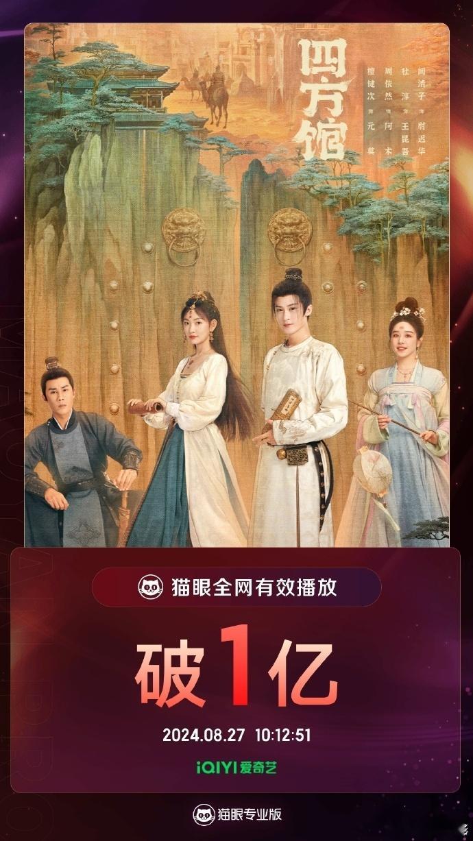 #檀健次四方馆全网有效播放量破亿##四方馆开播5天有效播放量破亿#《四方馆》成绩