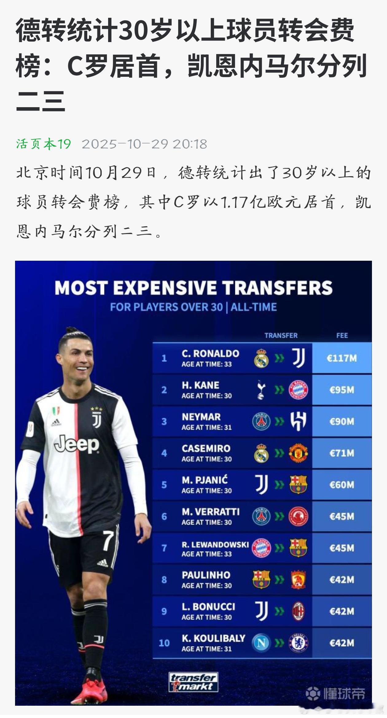 尤文最惨的一集。利雅得胜利无缘沙王冠八强c罗 ​​​