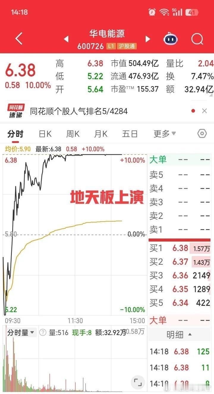 今天大A最牛的票，必须得说它！你们猜怎么着？早上集合竞价只低开2.76%，开盘直