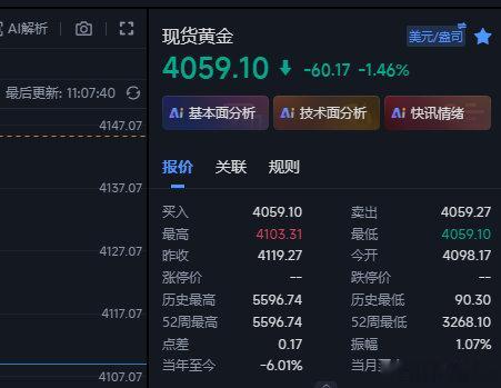 黄金前面给到反弹顺势做空的思路，行情一直保持弱势，行情反弹上来4077已经安排实