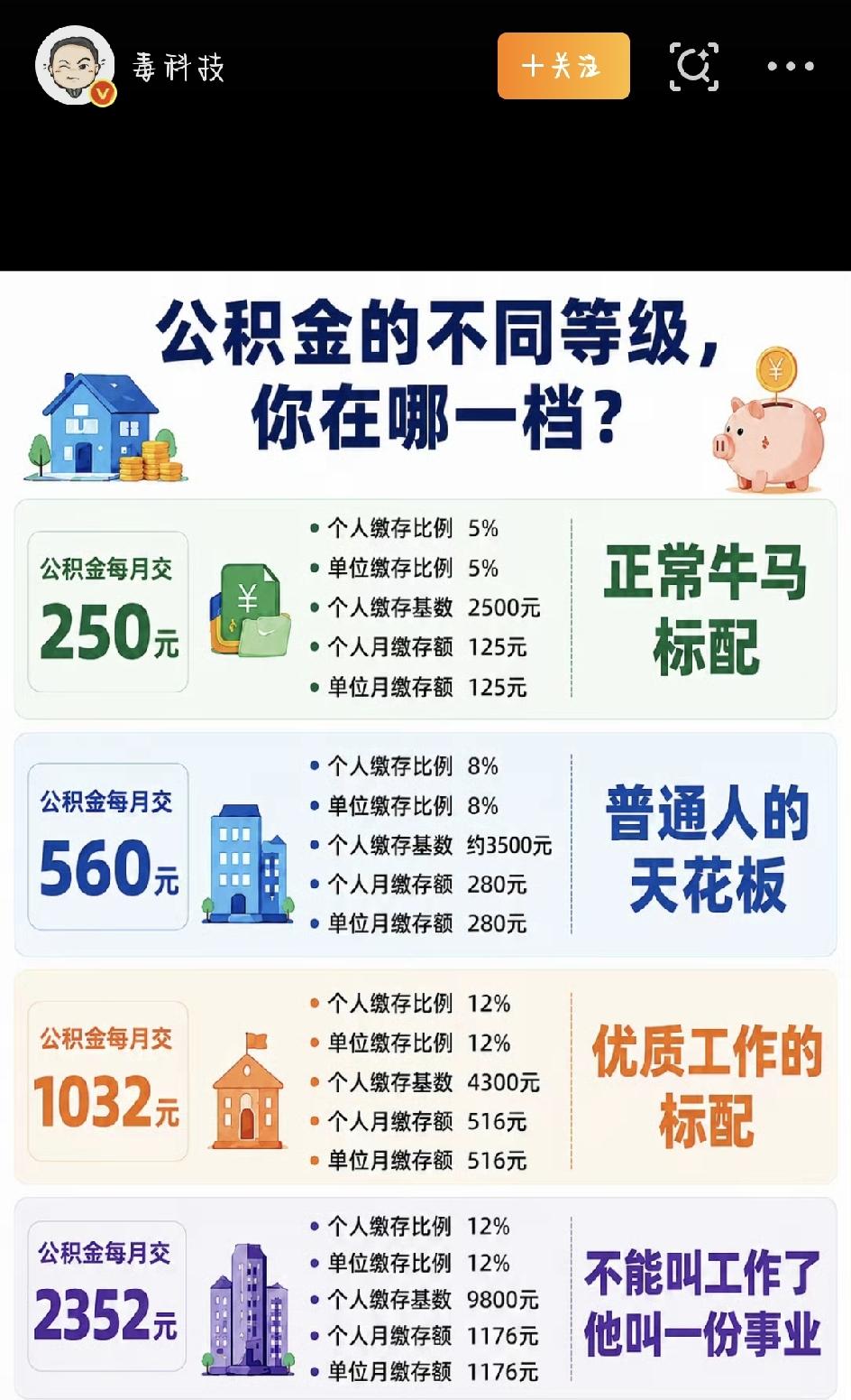 公积金新政落地：能装修、能交物业费，租房提取也放宽了，为啥大家还在热议？
新版《