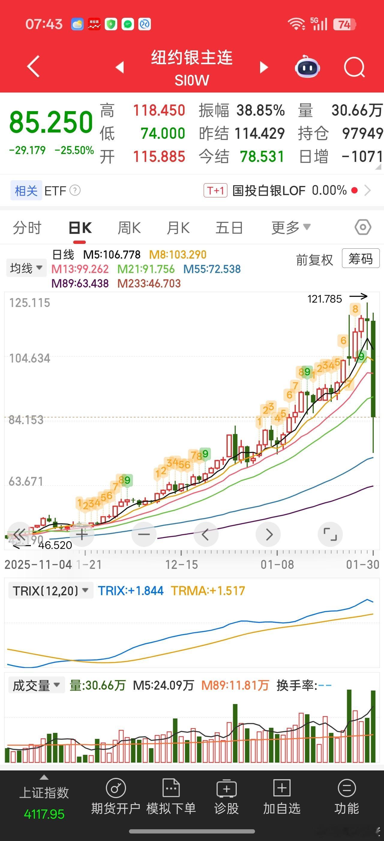 谁都知道白银价格离谱，但是如果你根据实际价值去做空，前面肯定就已经爆仓了。。因为