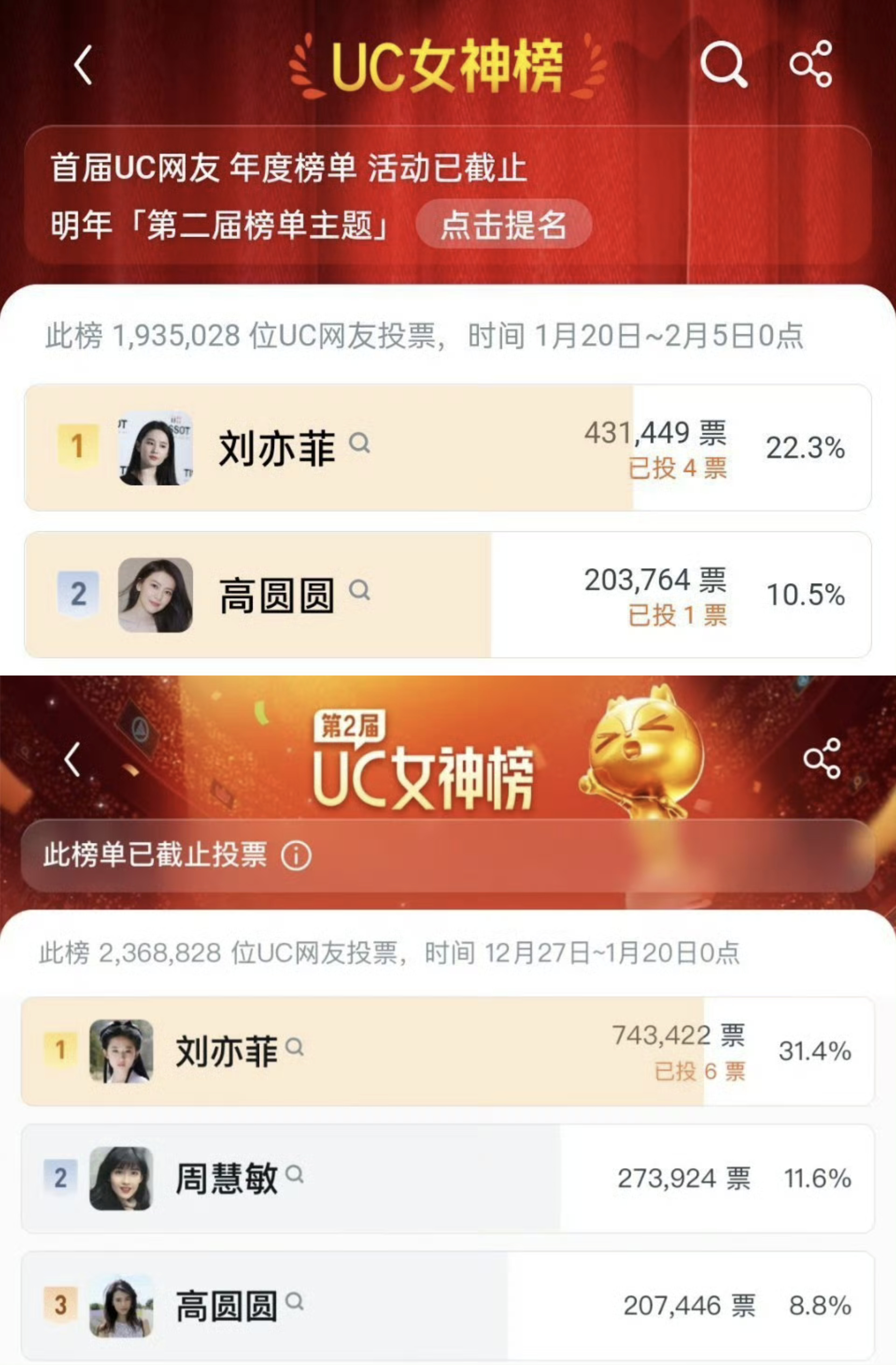 粉圈不去的地方，就会知道刘亦菲国民度的强大 
