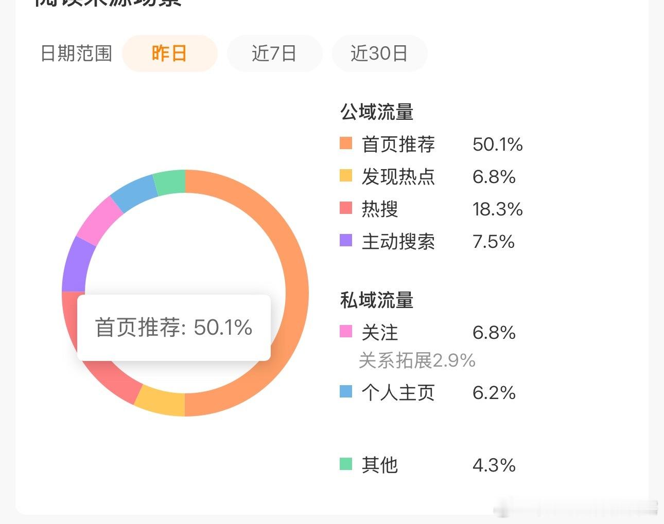 omg百分之五十的推荐 