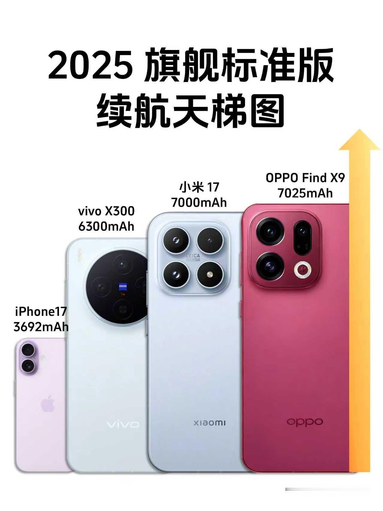 受不鸟了...想要换大电池手机😭

真的受不了，iPhone 15才用了两年，