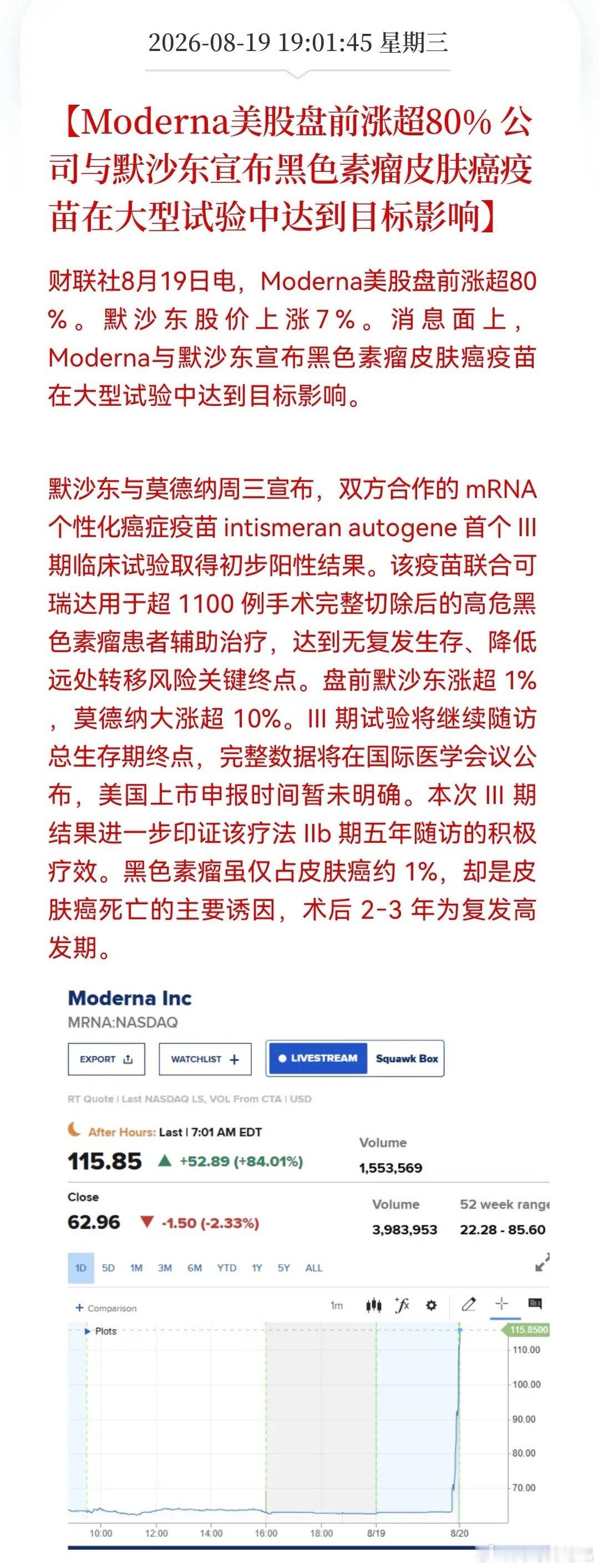 大事件！Moderna黑色素瘤疫苗重大突破美股盘前暴涨超80%明天医药这三大方向