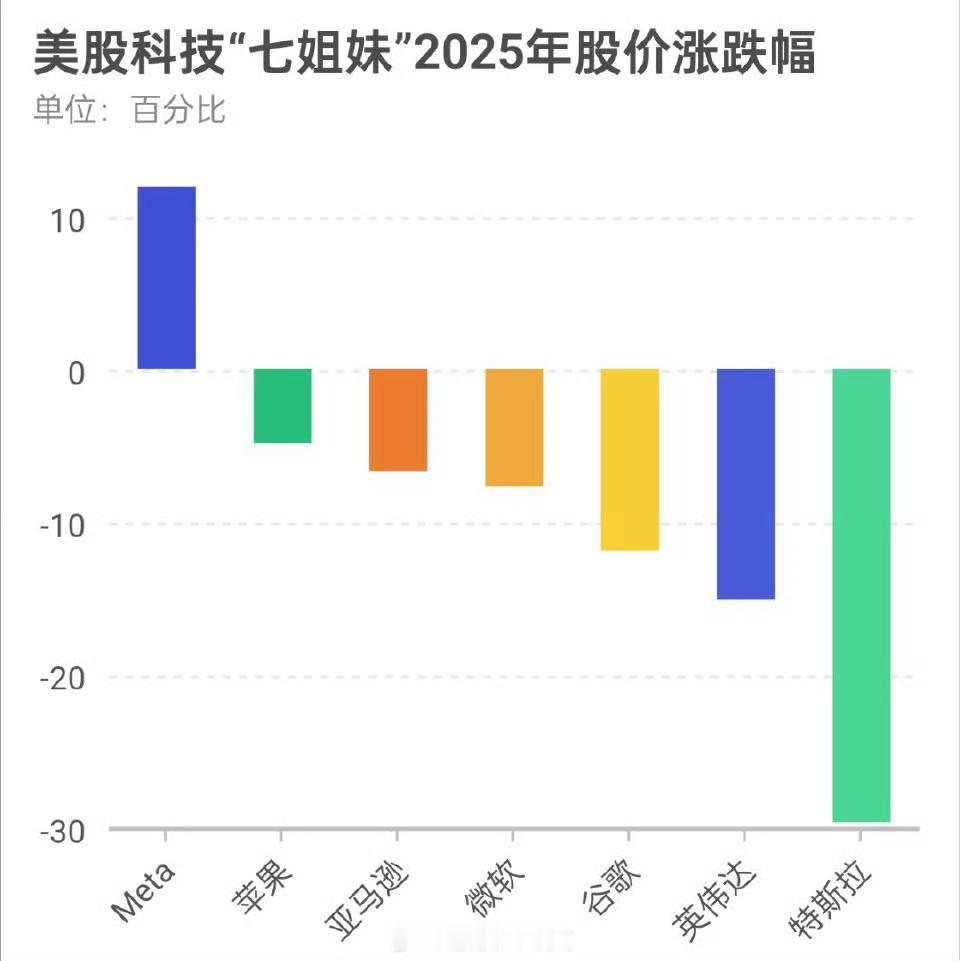 中国科技“七姐妹”[赞] ​​​