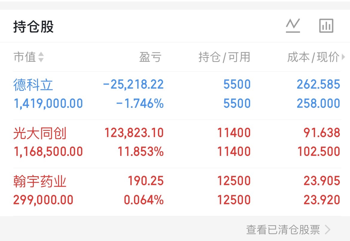 光大今天也是吃上大肉了德科立、翰宇继续持有明天也加油吃肉
