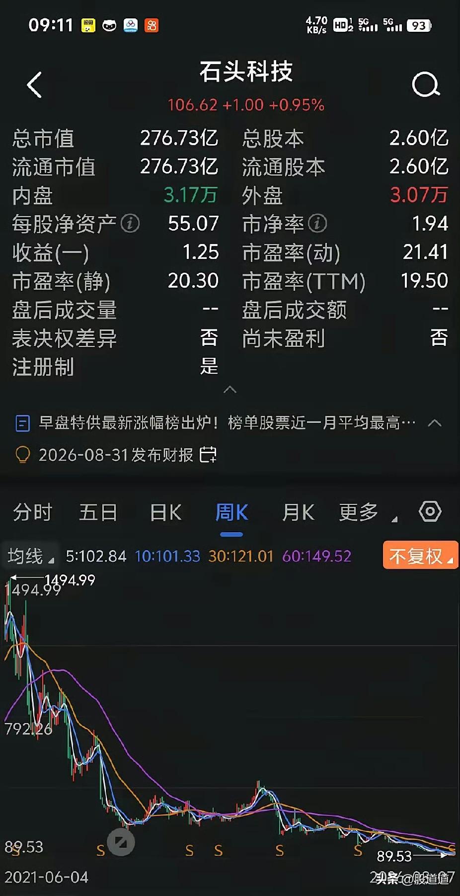 前几天有个基民朋友跟我诉苦，说买了某位明星基金经理的产品，说是参与定增的，结果短