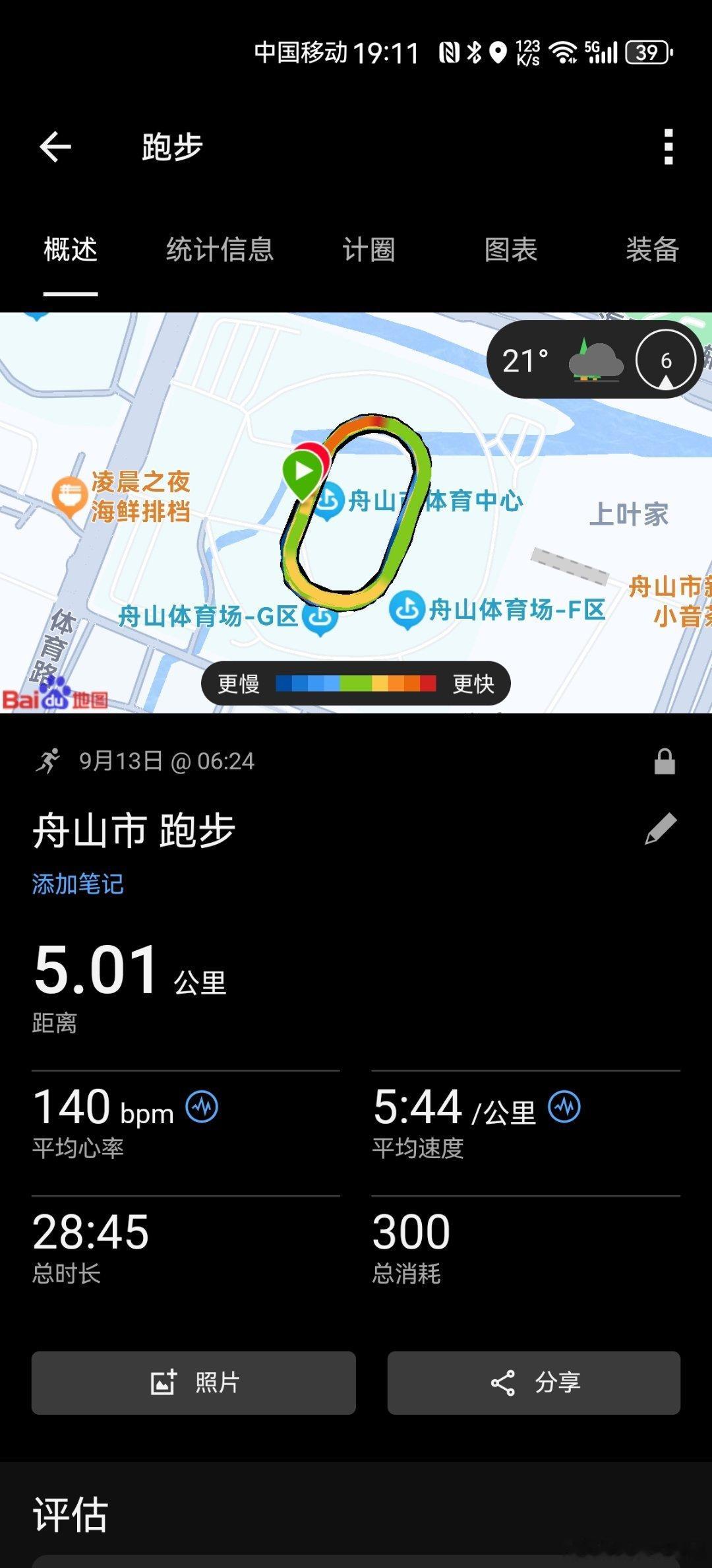 跑步运动打卡Day291 今天早晨跑步五公里，平均配速5'44"，平均心率144