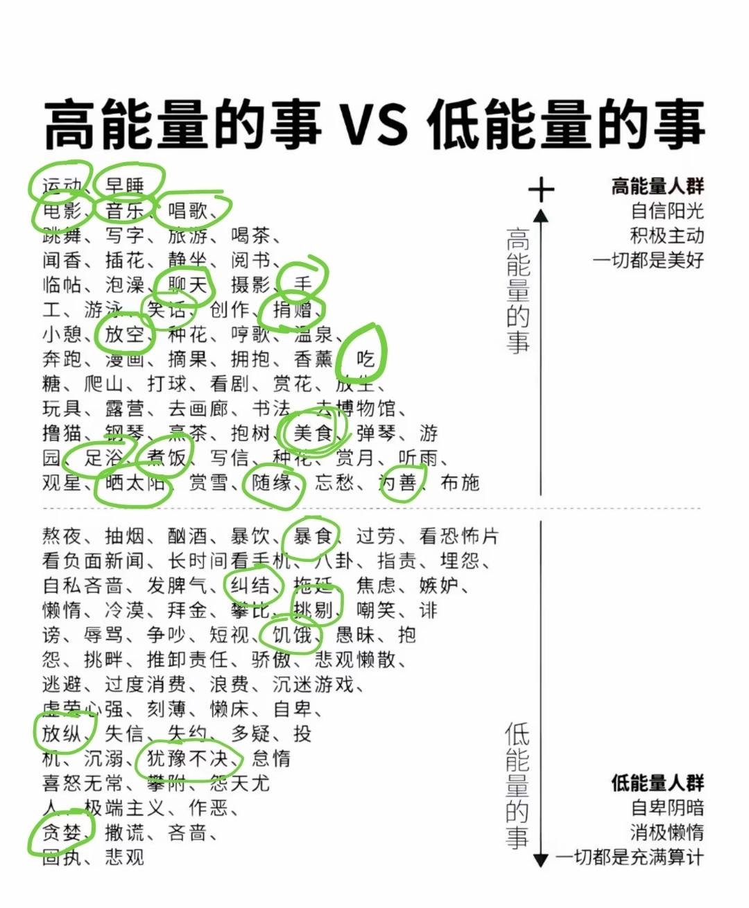 能量：高能量和低能量的事🥰
整体看下来我还是蛮高能量的