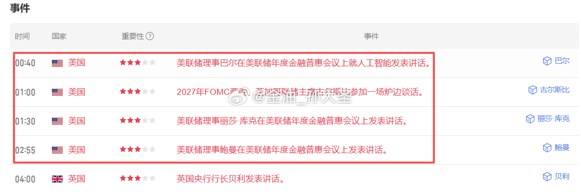 今日晚间紧盯三重核心变量：1、美国 6 月 CPI 通胀数据：晚间 20:30 