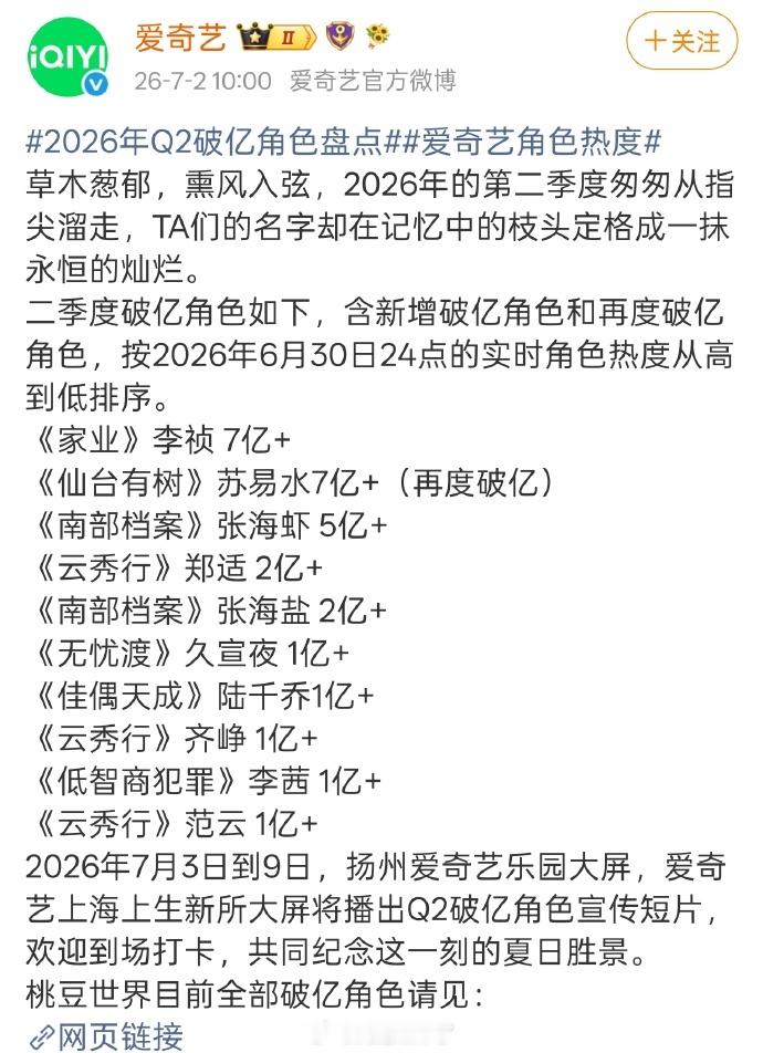2026年Q2爱奇艺破亿角色热度前十，邓为苏易水与郑适双双上榜，两大爆款角色顶峰