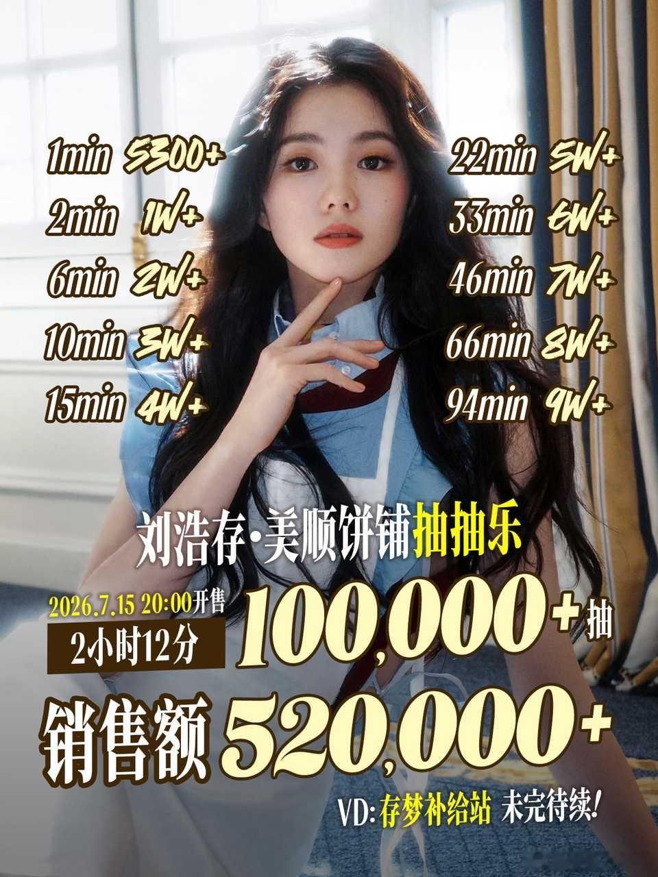刘浩存粉丝抽抽乐两小时10万抽。《主角》大爆剧真的有效吸粉了 