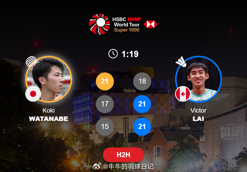男单 1/4赛 渡边航贵 21-18 17-21 15-21 赖浩俊2026全英