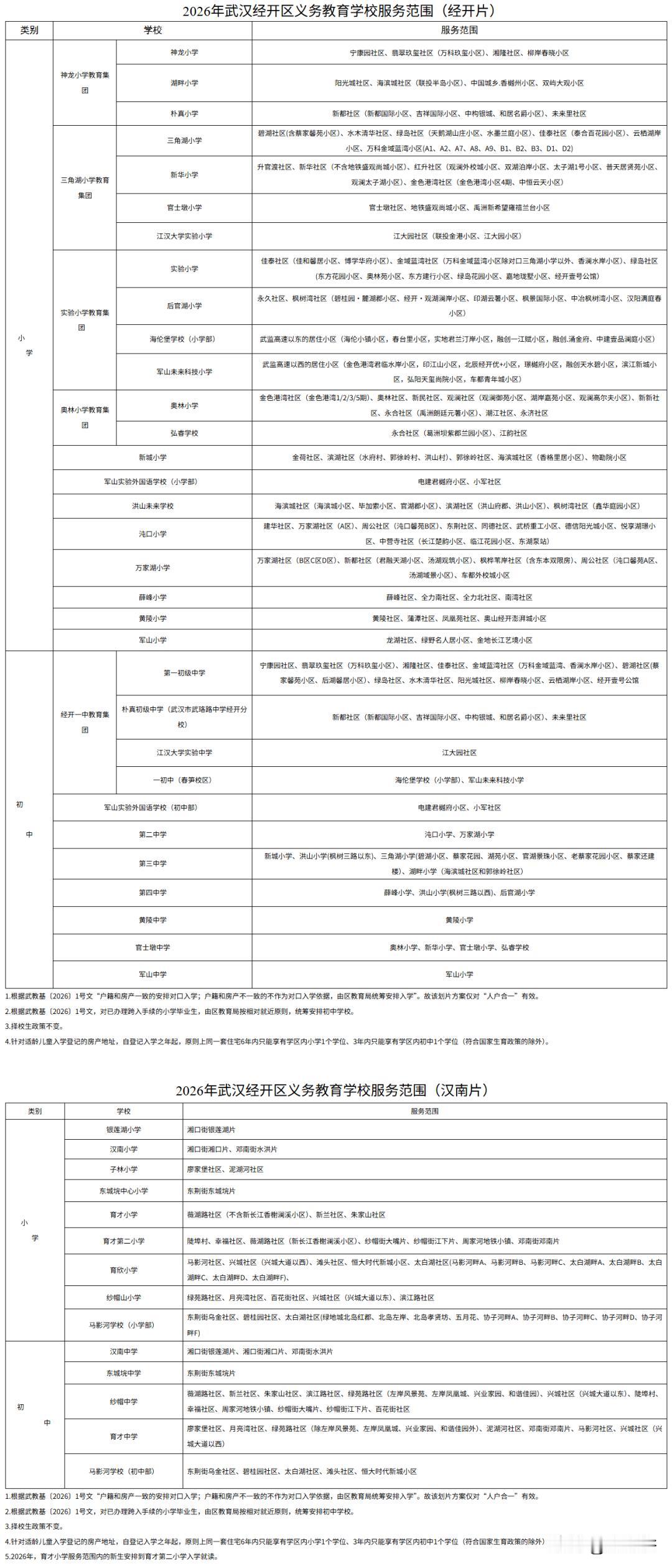 2026武汉经开区学区划片出炉！

2026武汉经开区义务教育学区划片出炉，覆盖