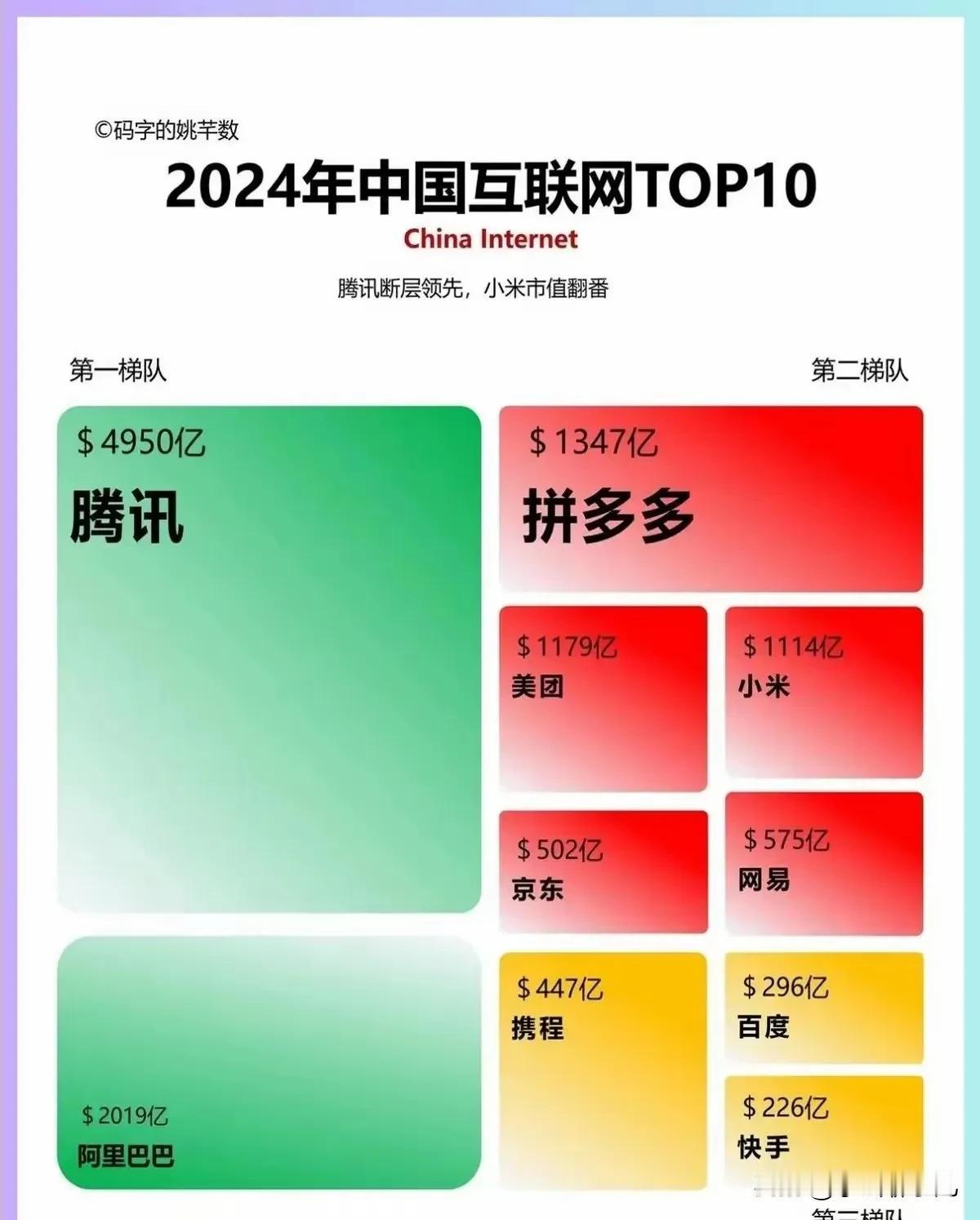 2024年我国互联网前十名都有谁？第一名是第二名的两倍，断层式领先，曾经的巨无霸