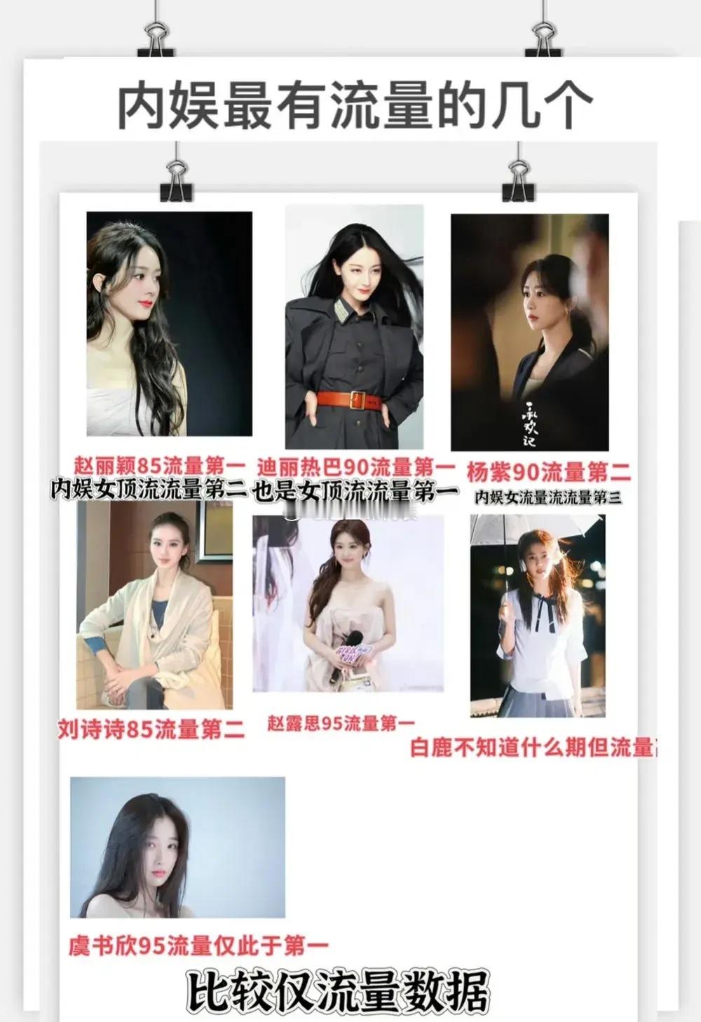 内娱各赛道流量第一的女明星 ​​​