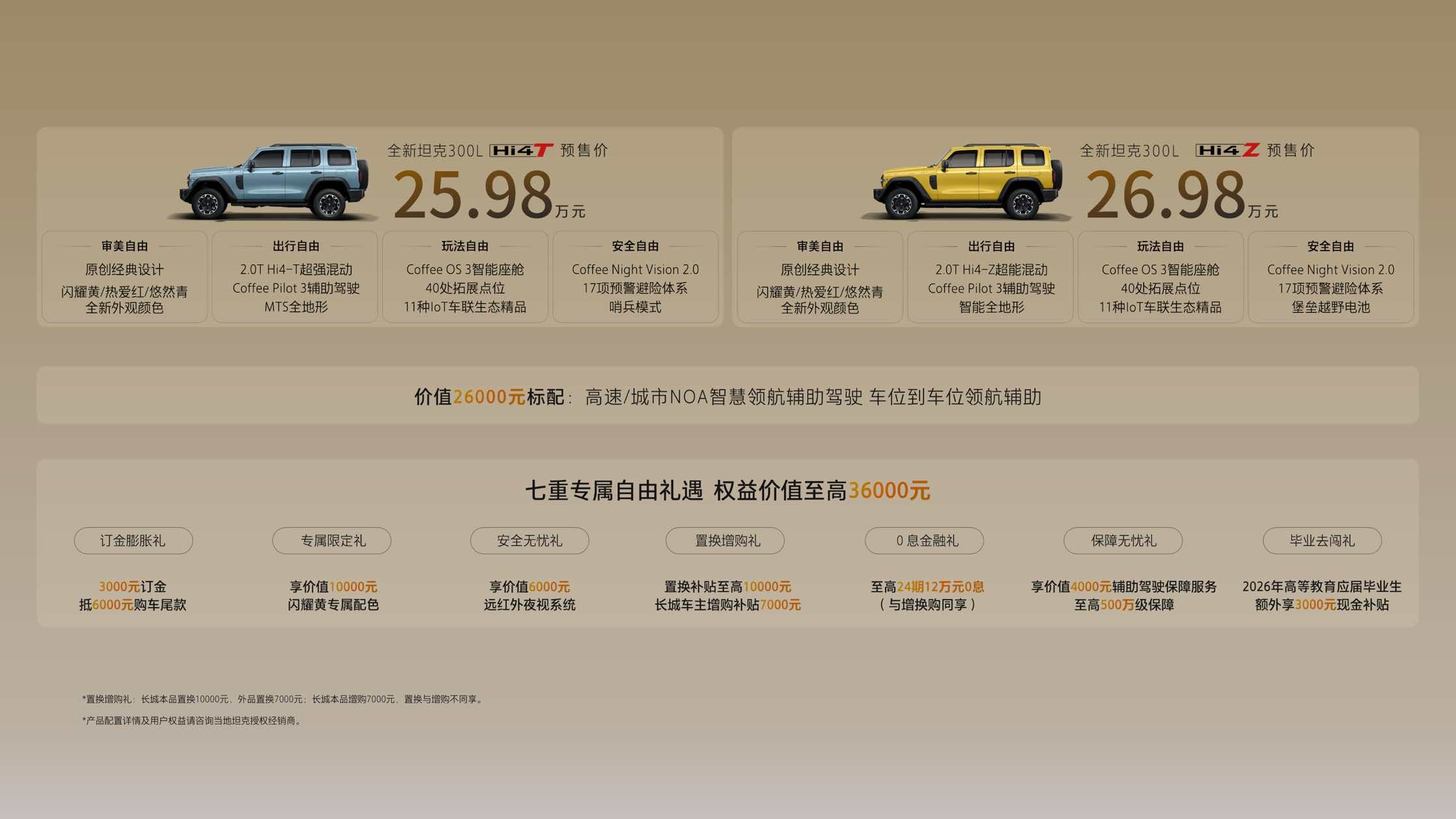 全新坦克300价格来了：Hi4-Z版预售价26.98万，Hi4-T版预售价25.