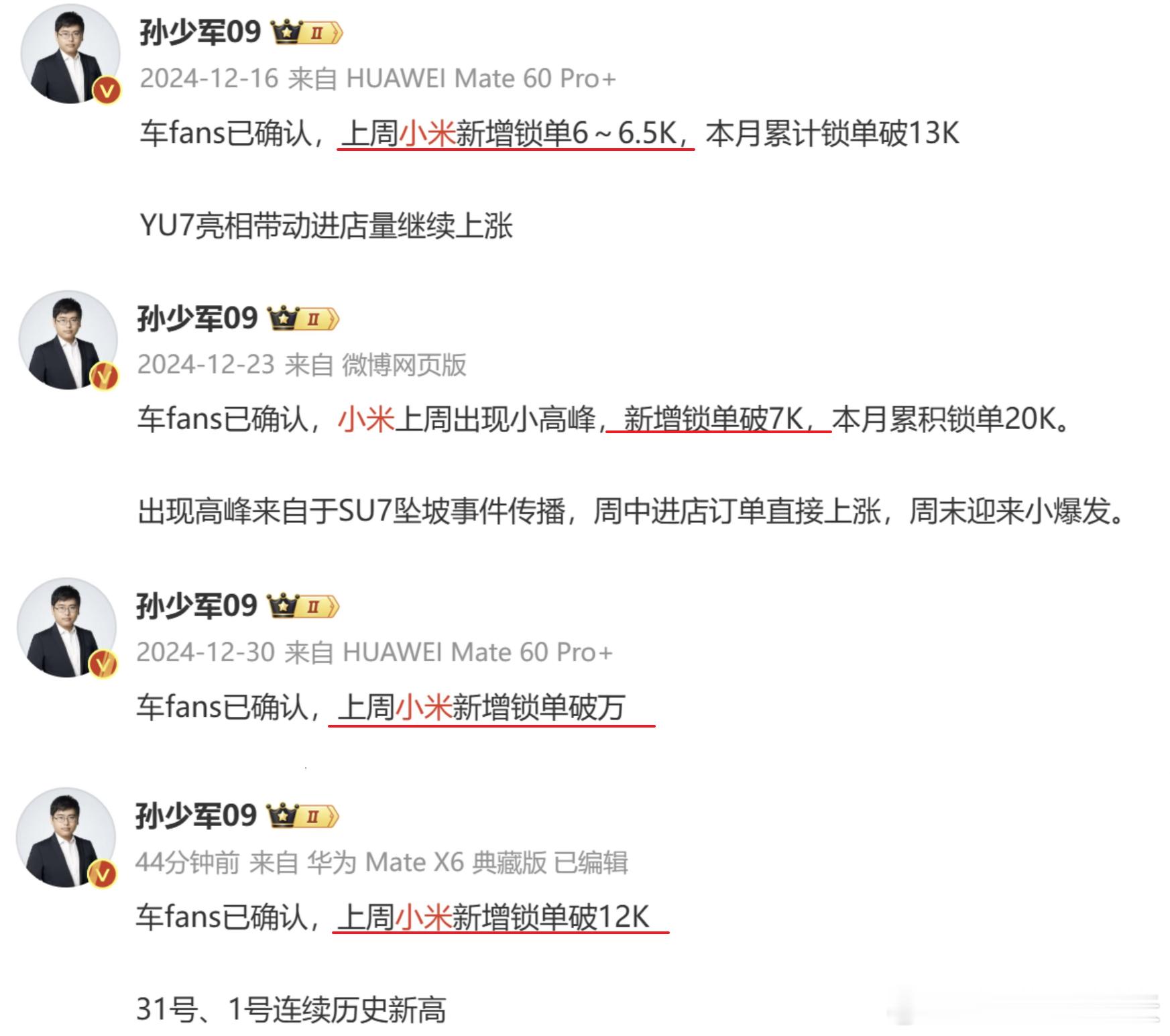 孙神这边捷报频传，小米最近一周新增锁单1.2万，最近四周新增锁单3.5万，太猛了