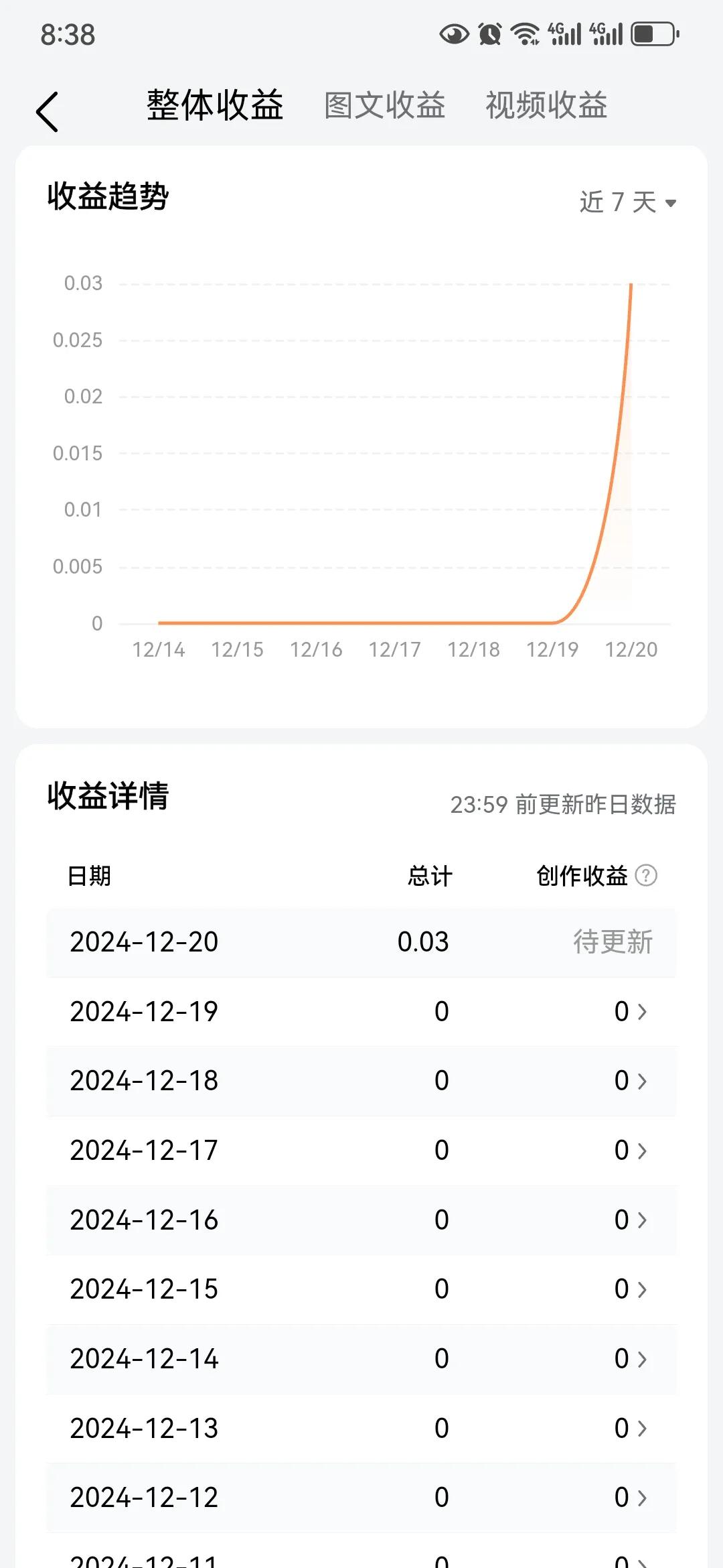 已经三年没在头条写文章，我很好奇，谁在看鄙人的拙作？非常感谢[祈祷]
最近在番茄