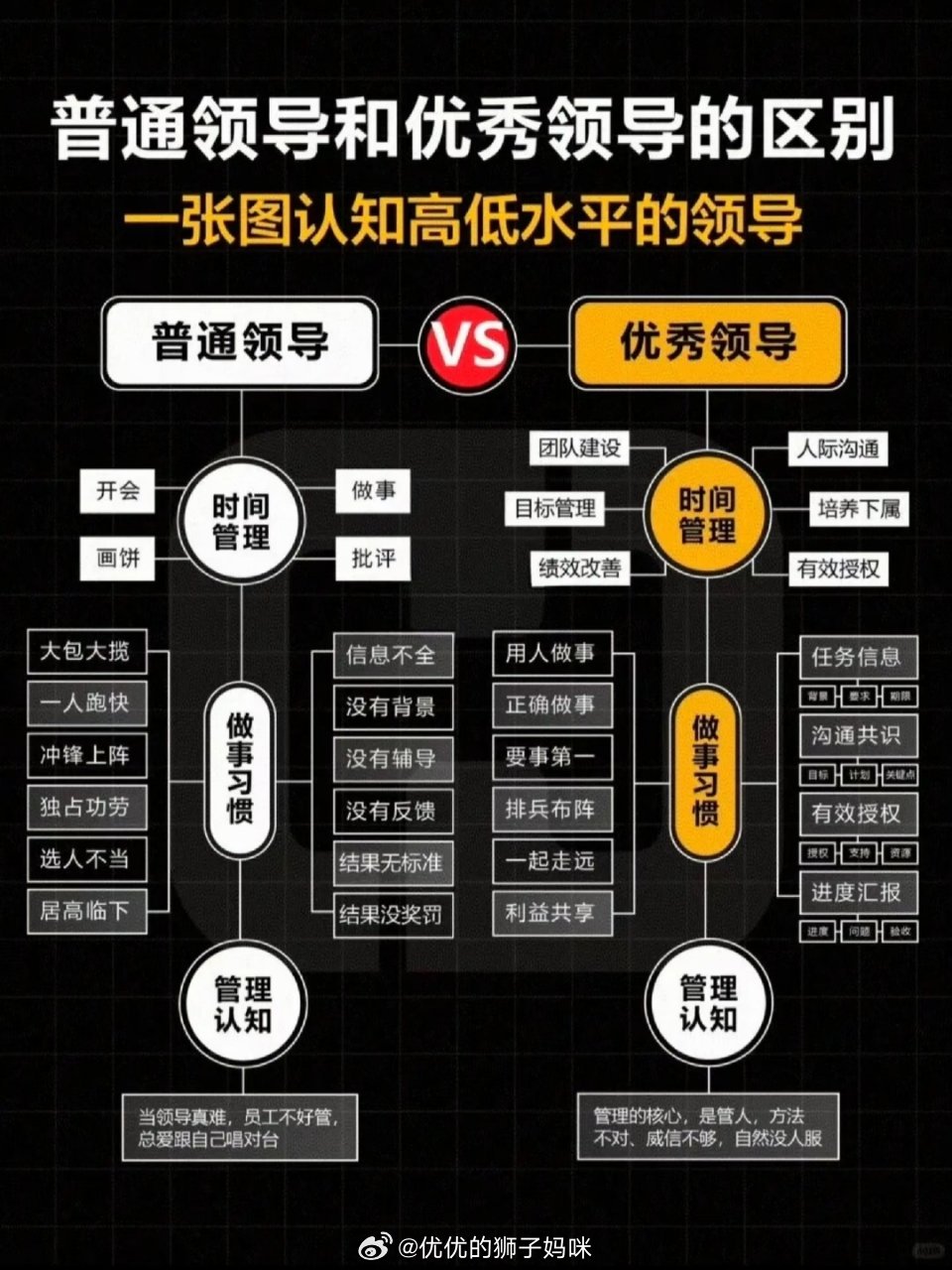 普通领导和优秀领导的区别 