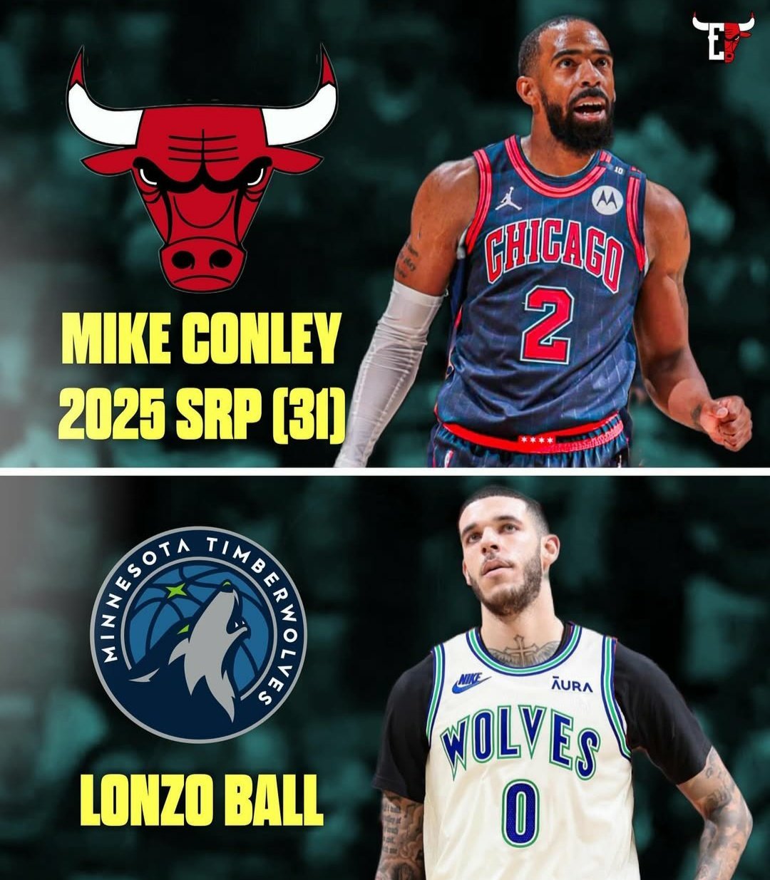 Michael Scotto报道，森林狼有意交易得到朗佐.鲍尔。 nba交易 n