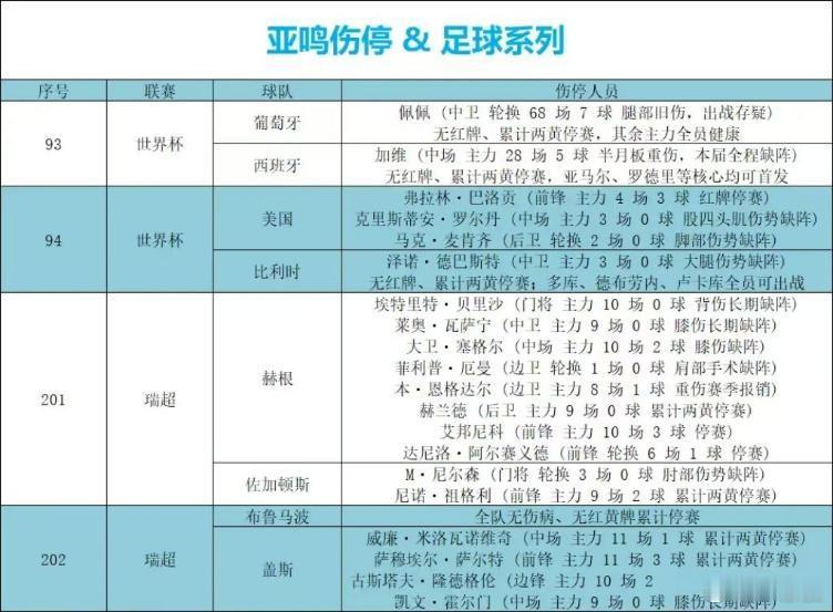 今日足球 伤停汇总 