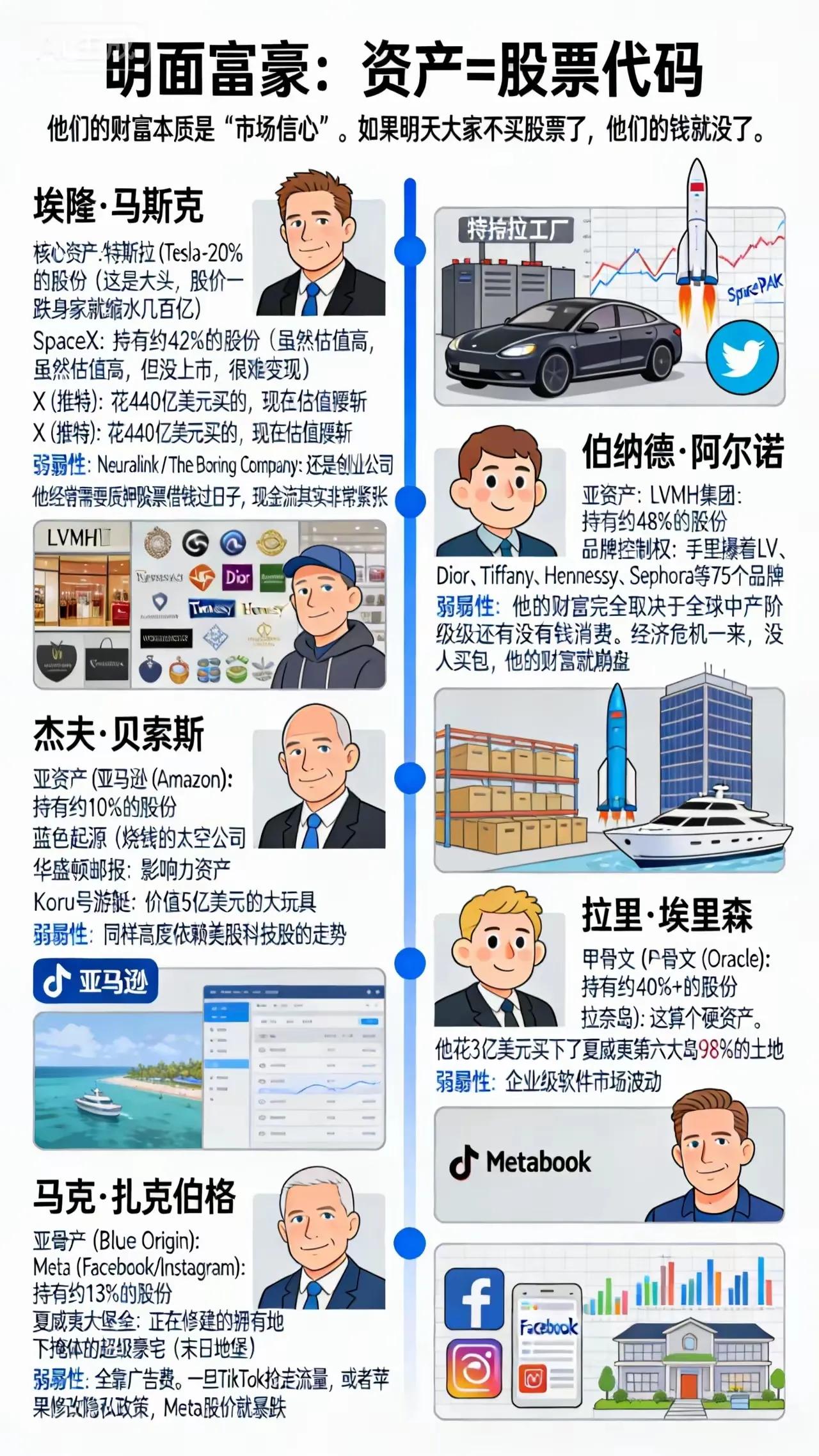 哪个更有钱，是明面上的富豪还是隐形的帝王？

福布斯排行榜上的富豪们经常出现在镜