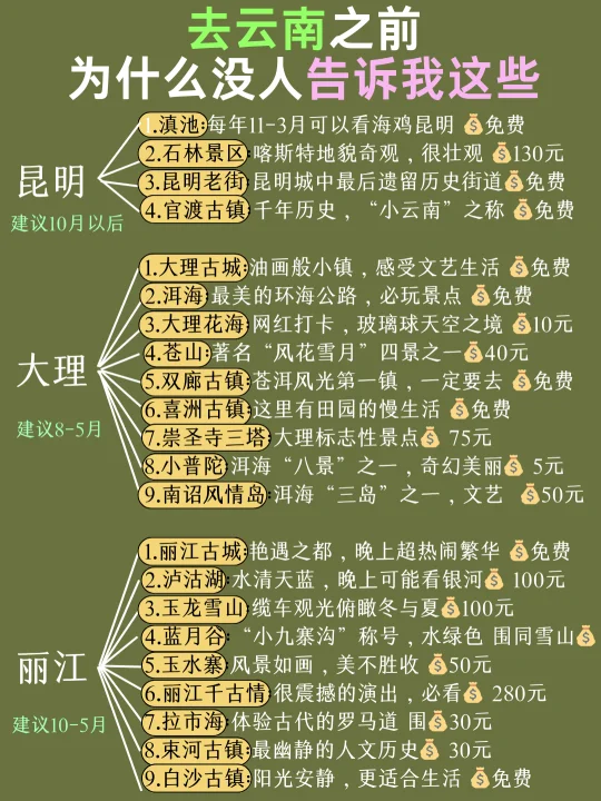 去云南之前为什么没人告诉我这些，这篇攻略