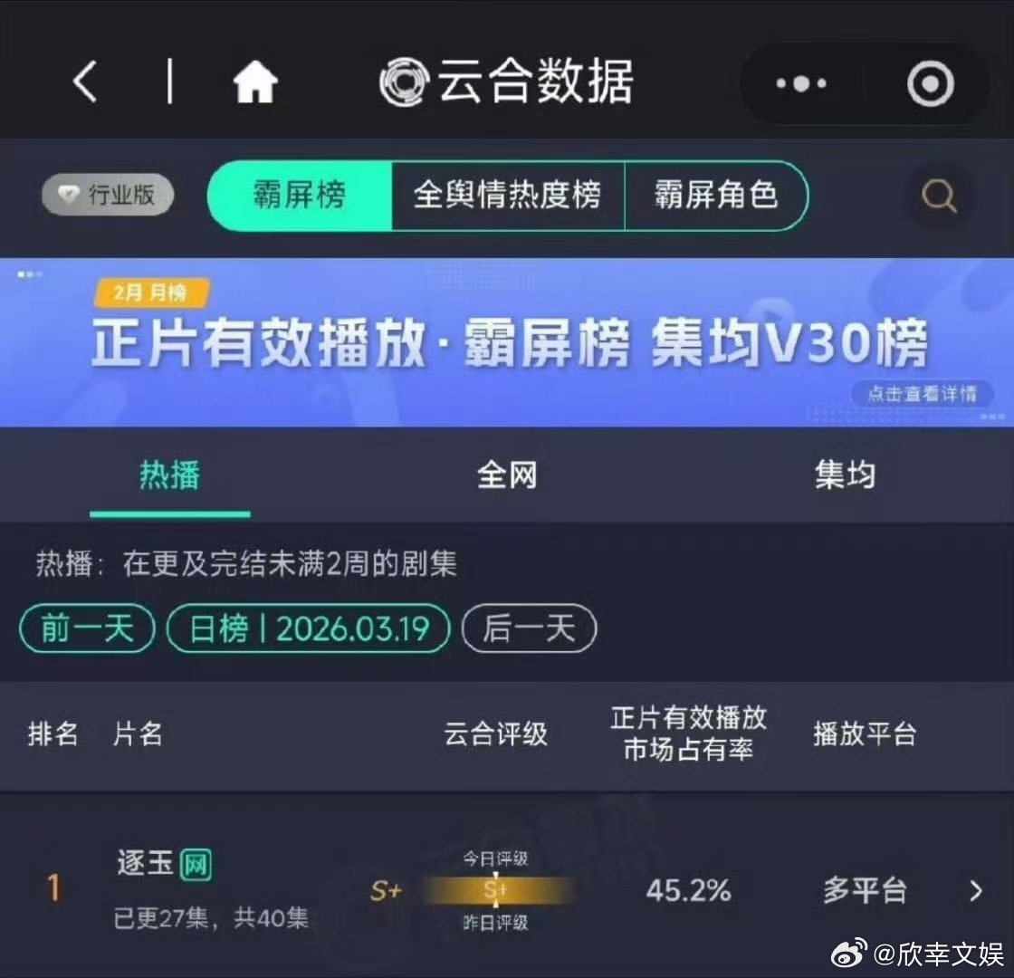 张凌赫田曦薇逐玉登顶云合年榜张凌赫田曦薇逐玉云合年榜第一张凌赫田曦薇逐玉云合年榜