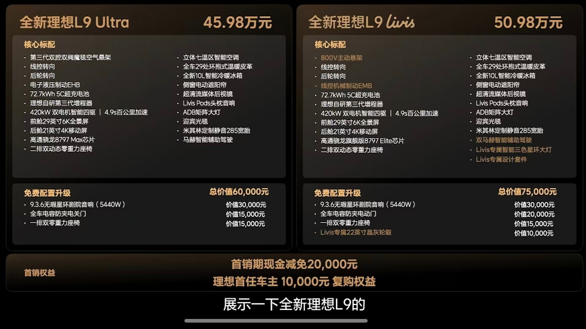 ！！！理想L9. Livis这个价格？！！！惊不惊喜啊。 