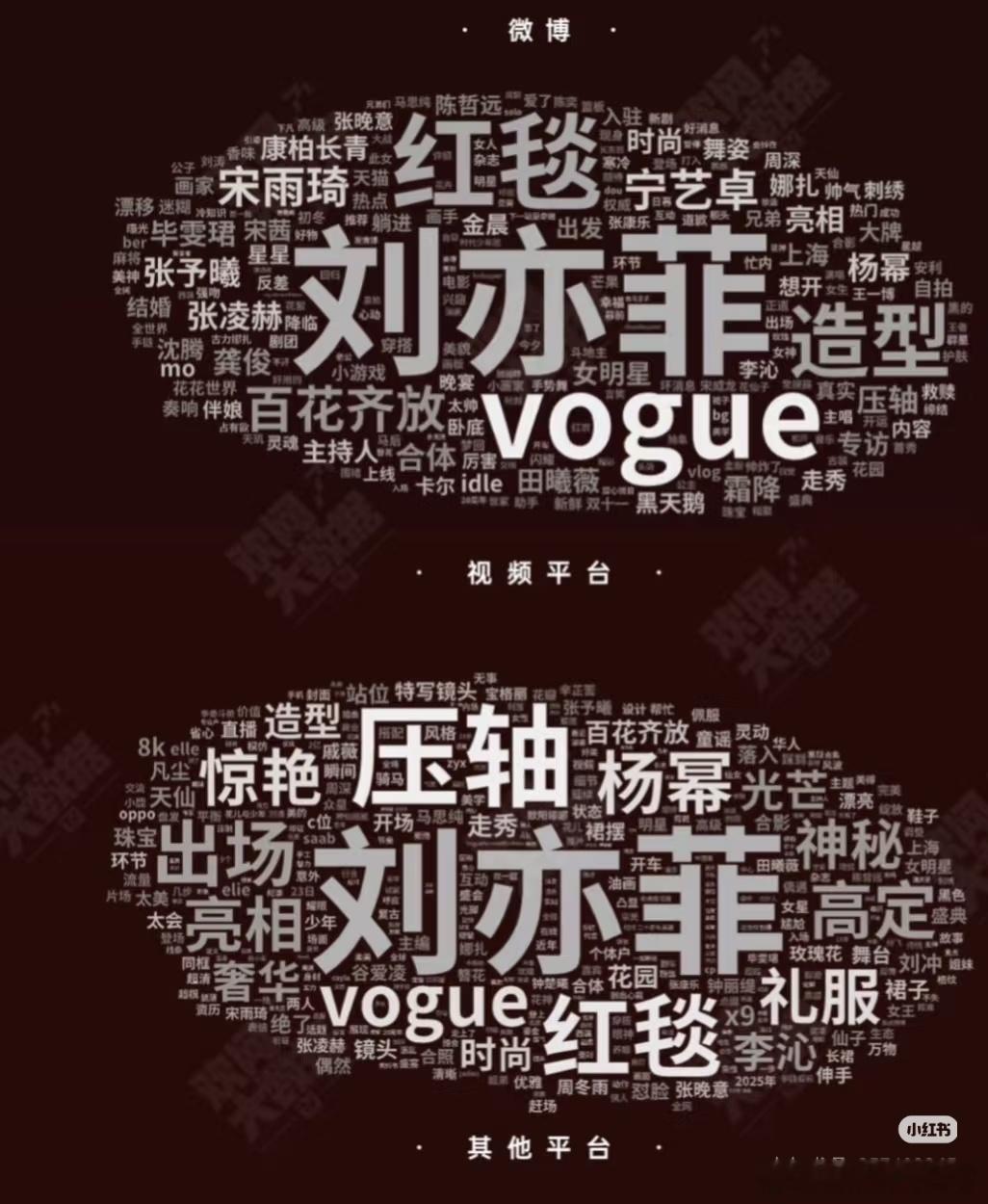 平时粉圈闹的欢，一到正式场合就都显原型了，每次的活动刘亦菲都是爽文的存在。[鼓掌