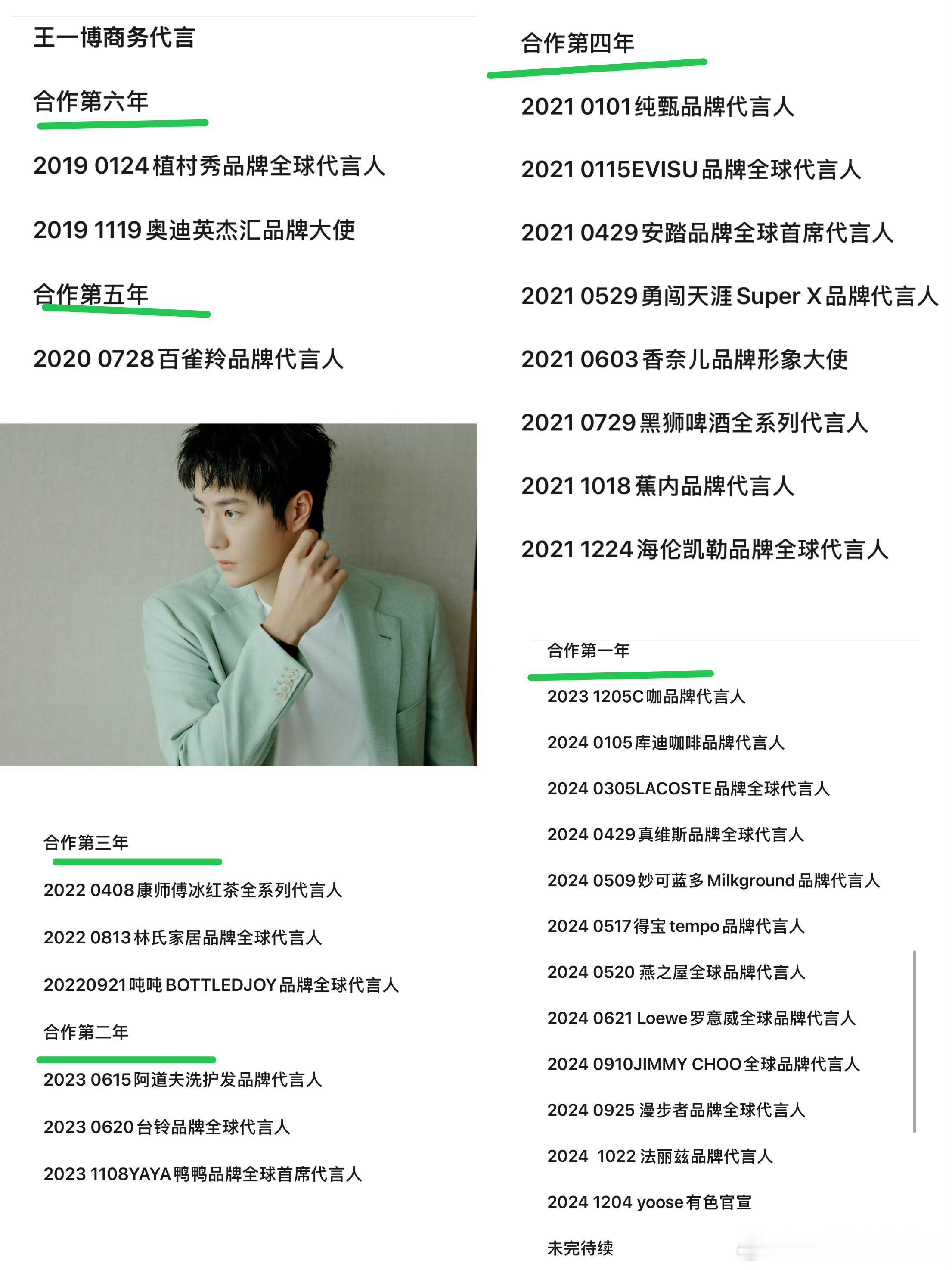 王一博真的是商务Top啊！长代言多，长续约多，新增多，高奢多，国名品牌多，王一博