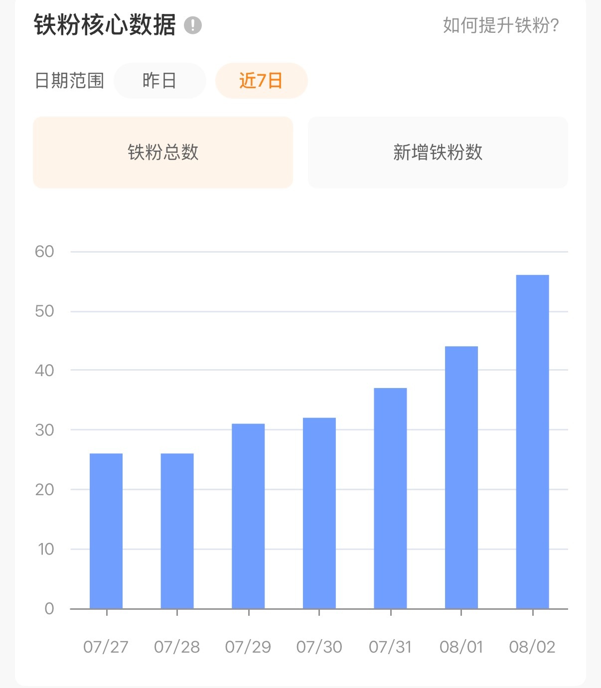 我就这样慢慢养。 
