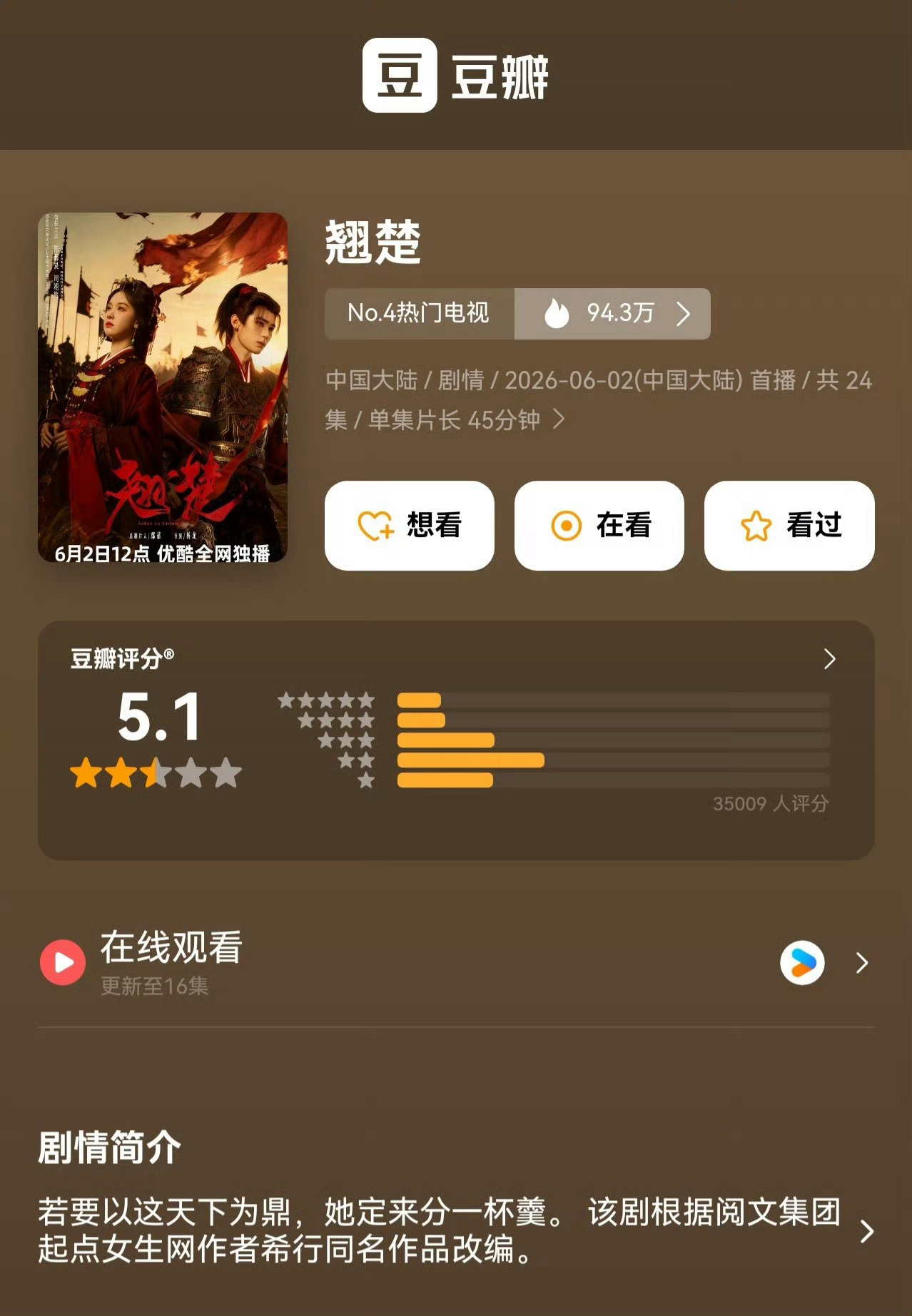 翘楚豆瓣开分了陈都灵翘楚豆瓣5.1陈都灵翘楚豆瓣开分了，5.1的评分是不是太低了