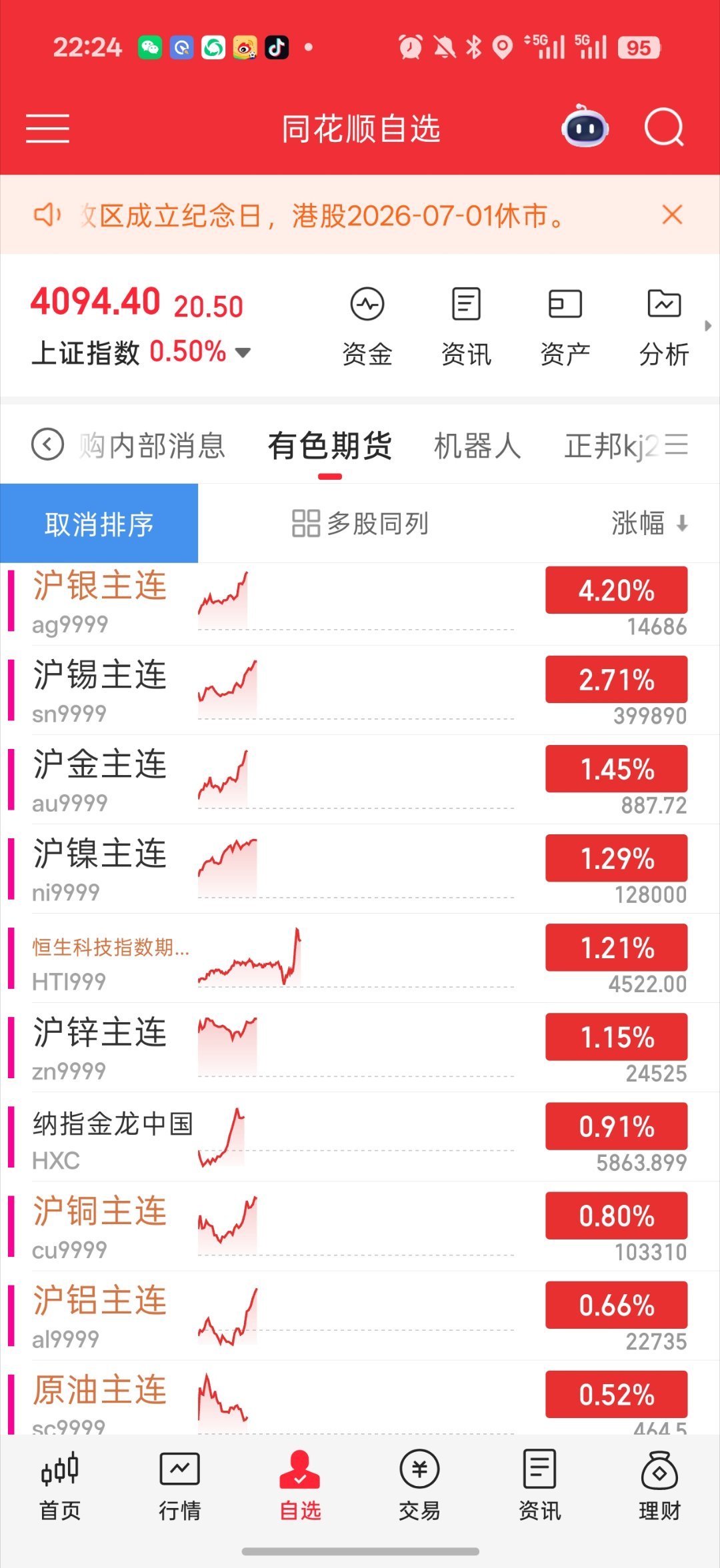 全球股市三大变数显现夜盘情况 还是继续美如画老美这边涨小盘科技存储 半导体 继续
