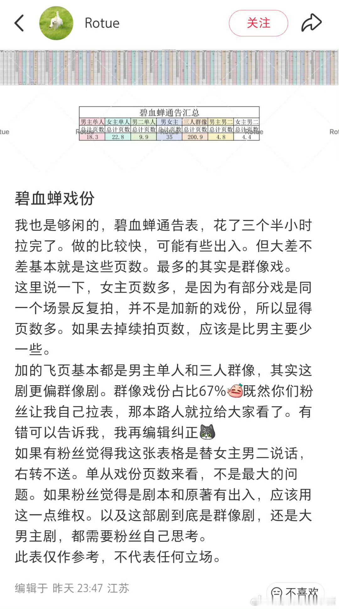 徐振轩粉丝碧血蝉戏份澄清，侯明昊戏份还是最多的。。。 
