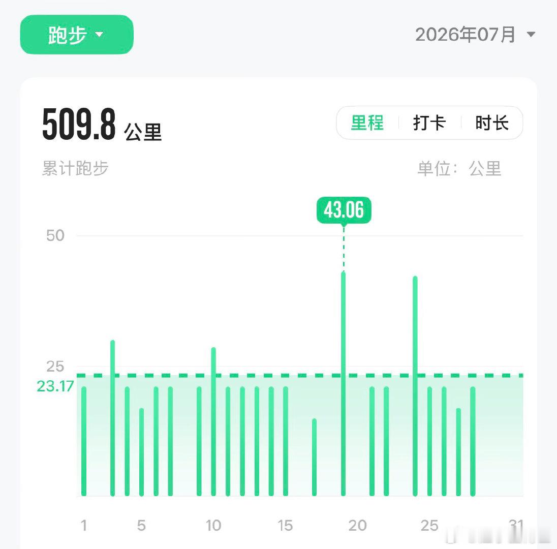 昨晚一场大雨，今早空气清香，还有微风和微阳光，特别适合跑步！又跑完一场半程马拉松