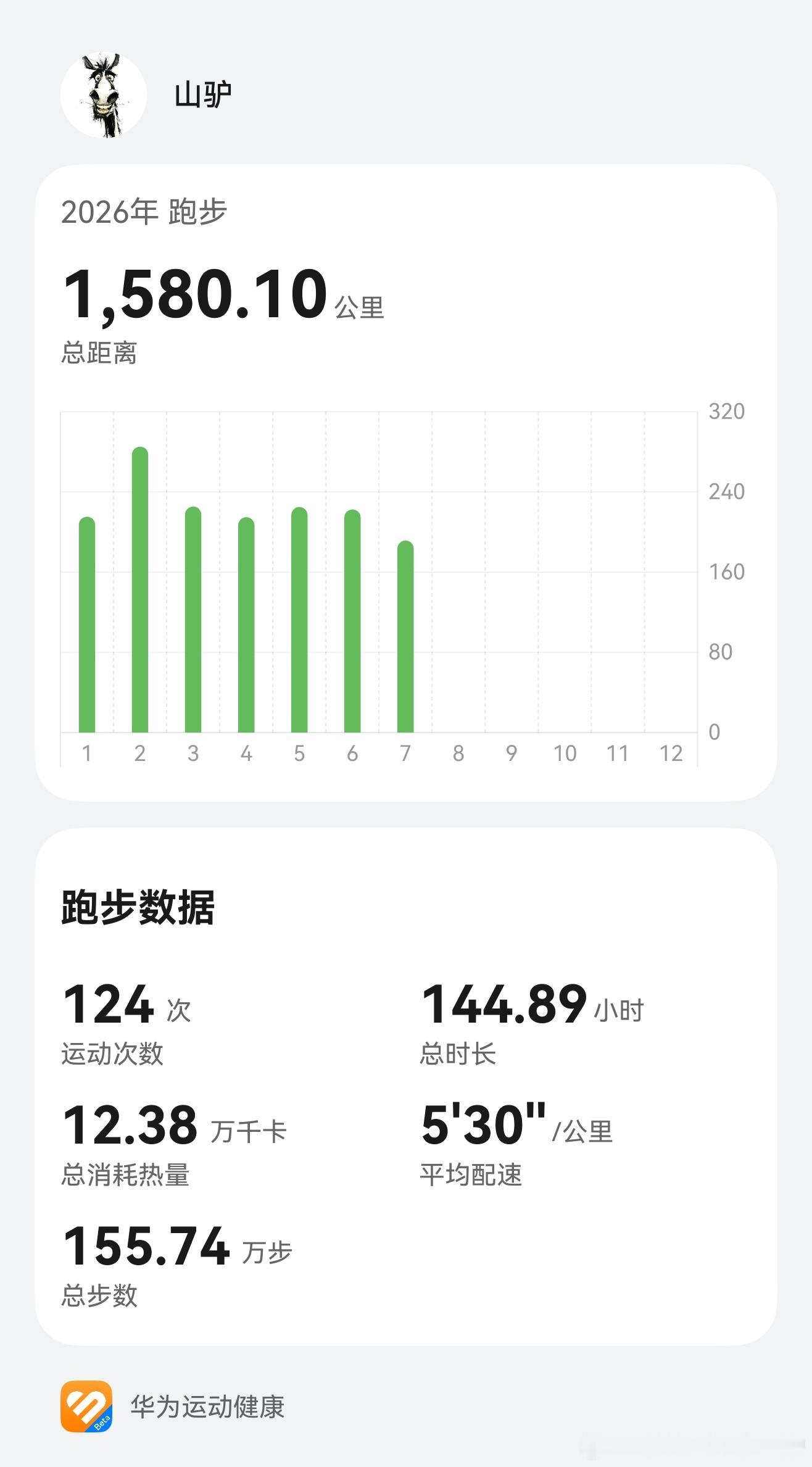 跑步热吗？热就对了！跑步切！跑步即刻开跑鸿人开放麦用鸿蒙的亿点理由改善脖子前倾最