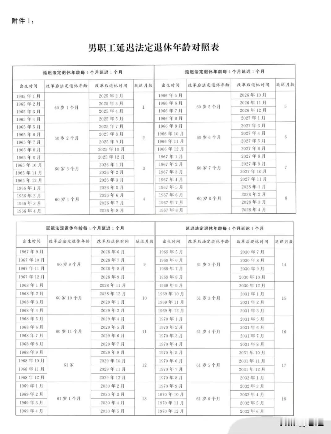 社保不是所有人都交够20年，这些年龄段依然还是15年
最近好多人在问，社保是不是