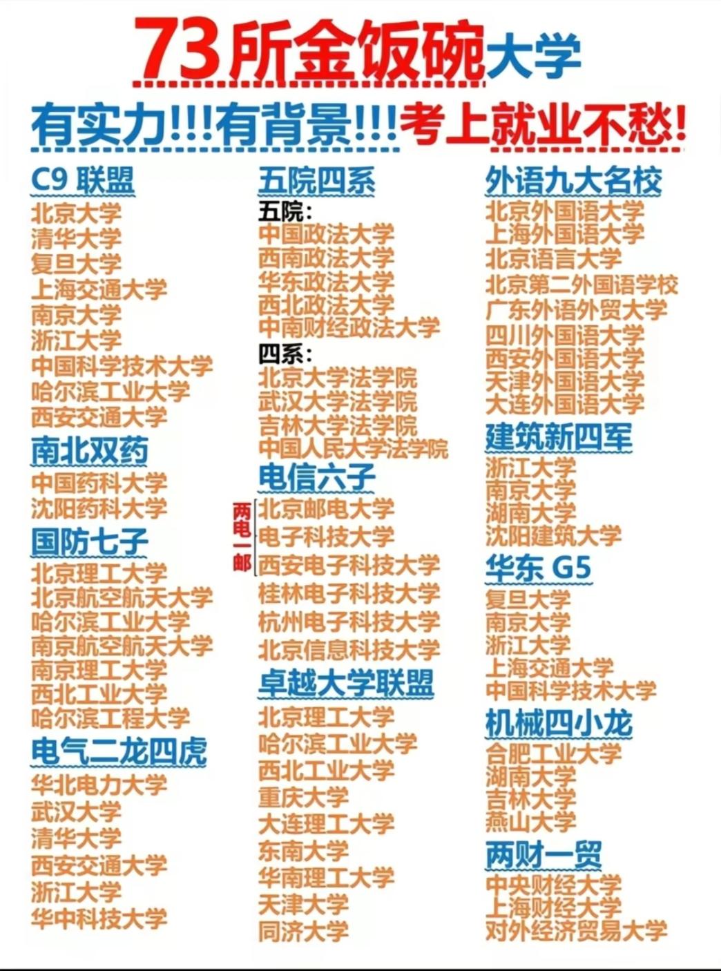 金饭碗大学