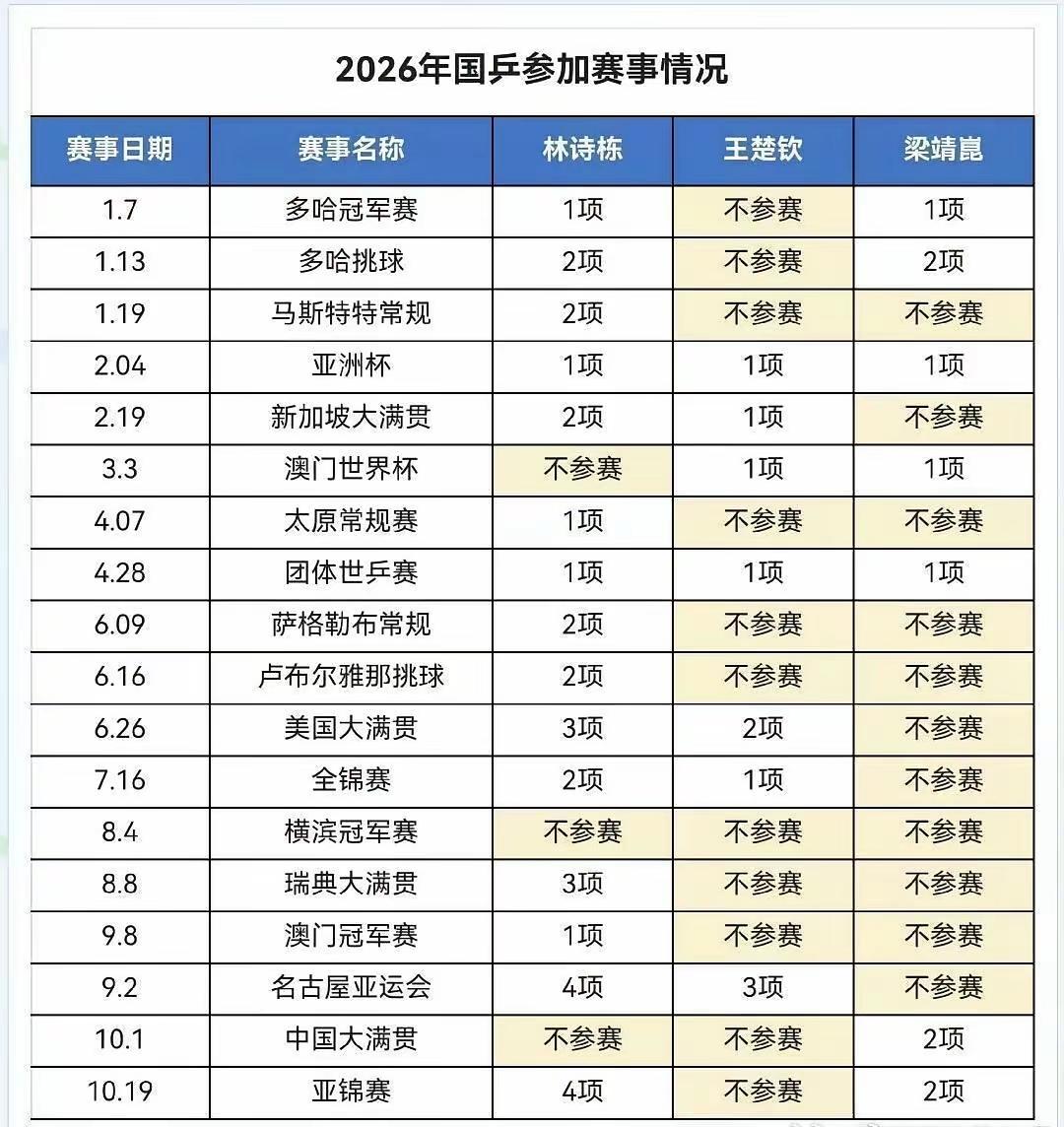 原来这些赛事不参加也可以啊，敢情针对性这么强？